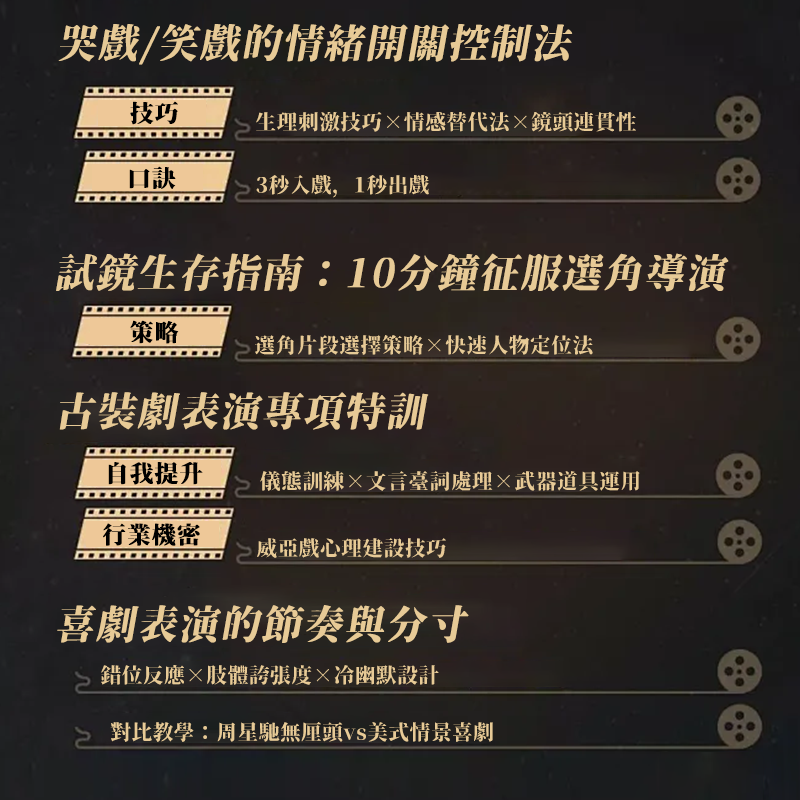 表演—影視表演課程