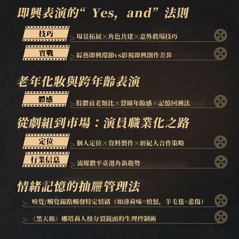 表演—影視表演課程